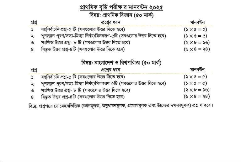 class 5 scholarship syllabus-1