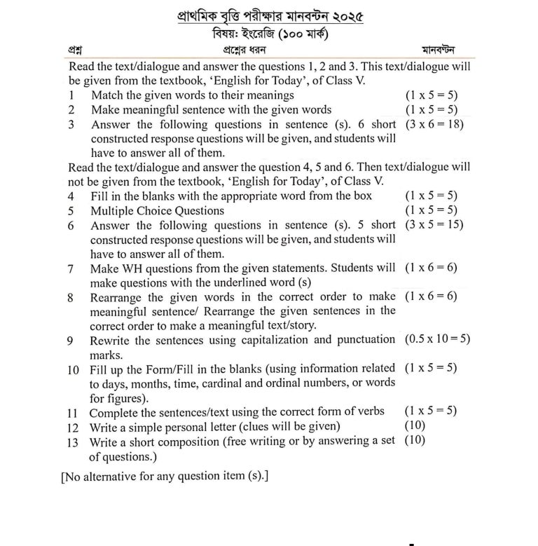 class 5 scholarship English syllabus-2025